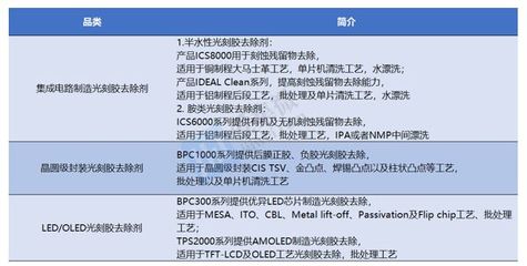 安集科技 國產CMP拋光液龍頭，全品類布局加速進入主流晶圓產線